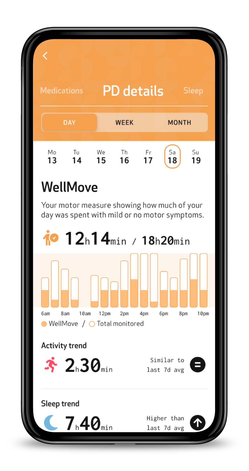 PD details page, Day view, showing WellMove time and the Activity and Sleep trends