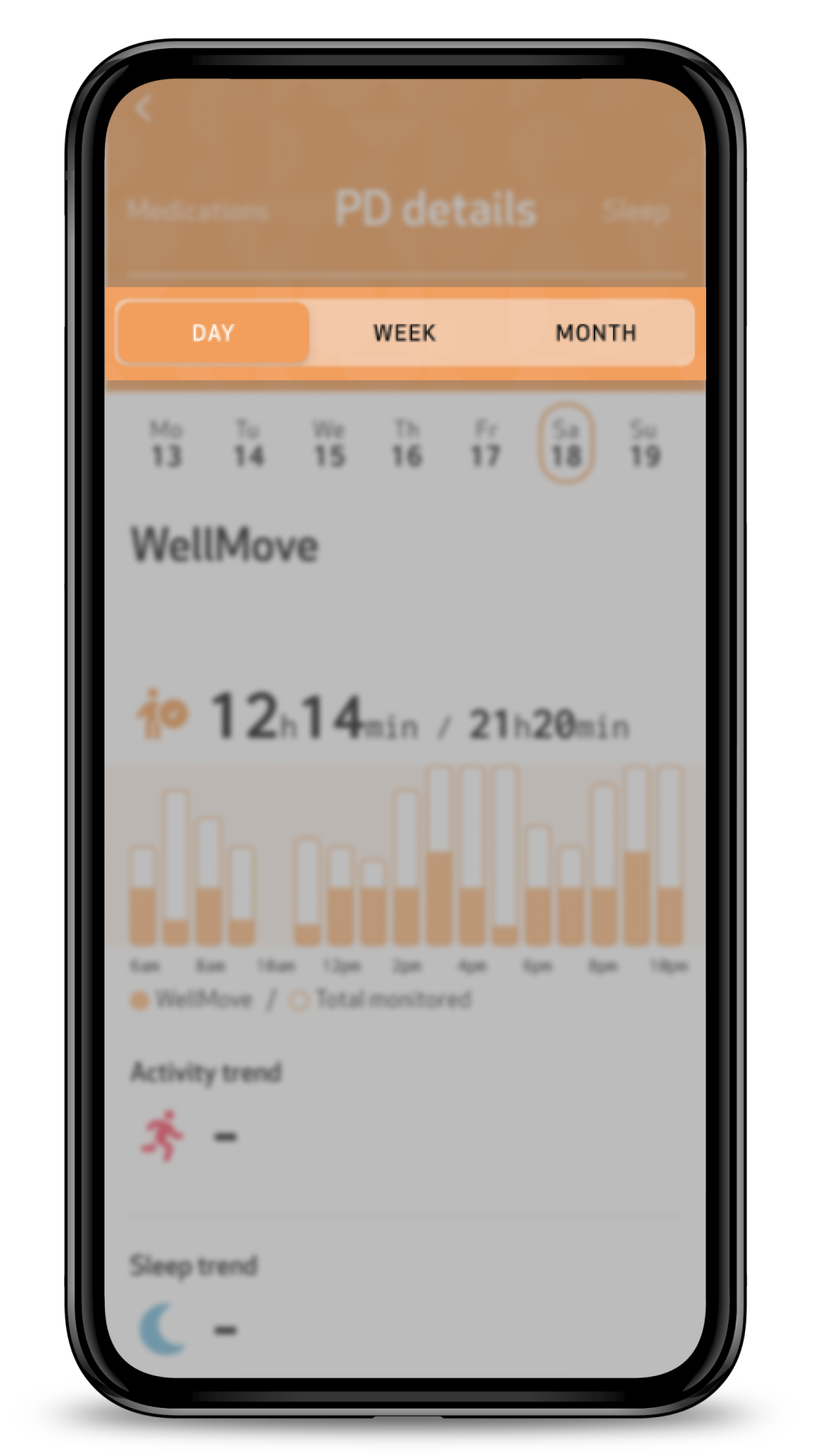PD details page with the Day, Week and Month selector highlighted