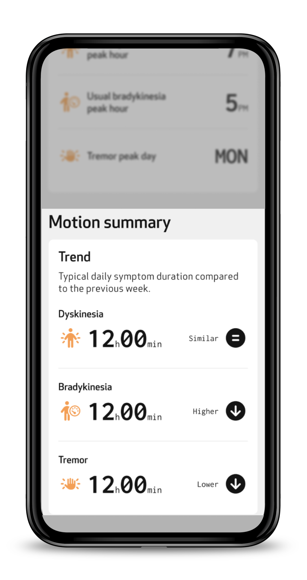Motion summary card comparing each symptom with the previous week: Similar, Higher or Lower